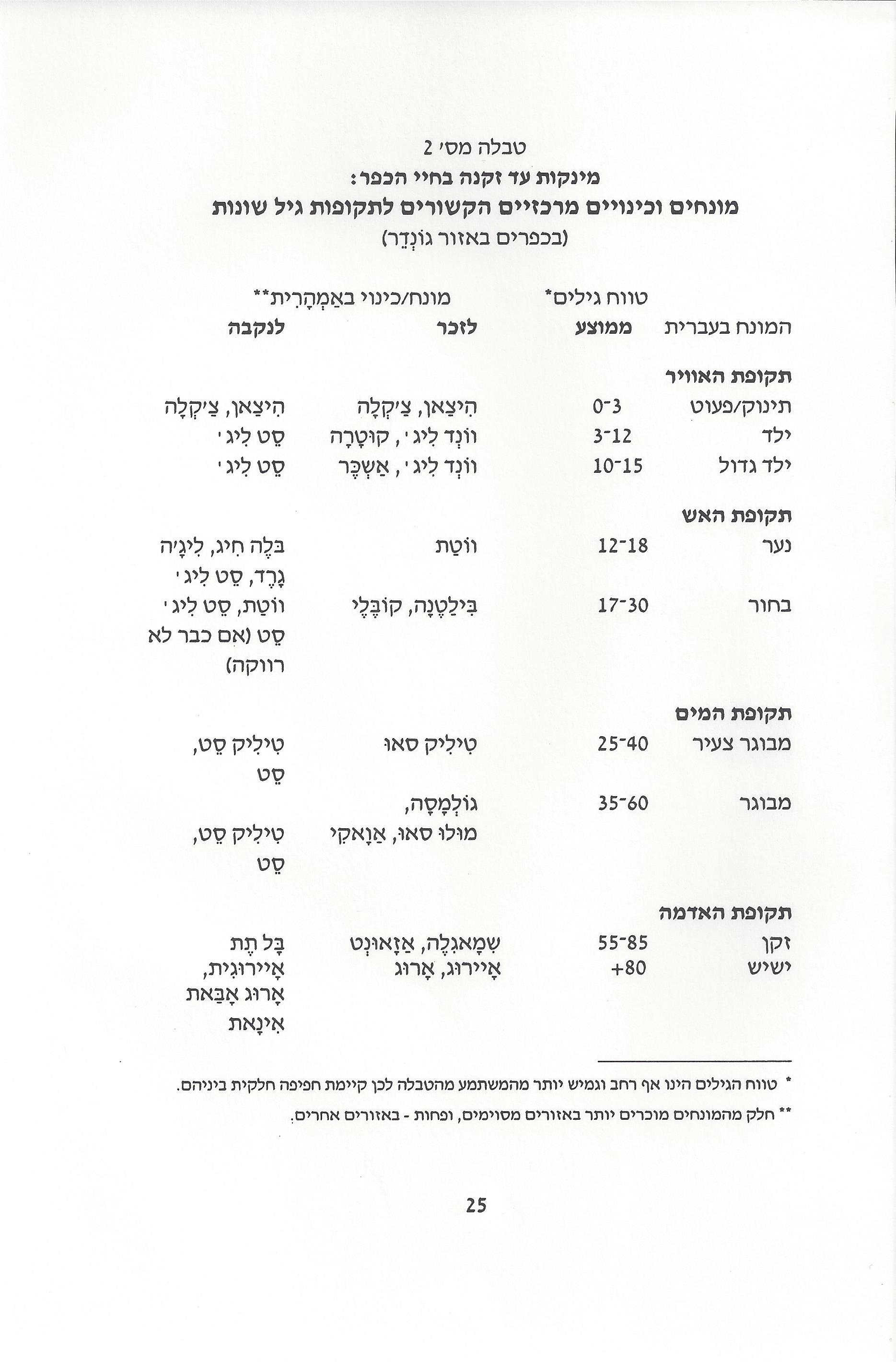 סוגיות בנושאי משפחה של יהודי אתיופיה