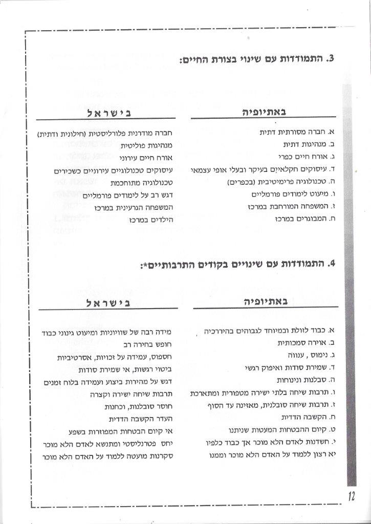 יהודי אתיופיה, מאת דני בודובסקי ויוסף דוד